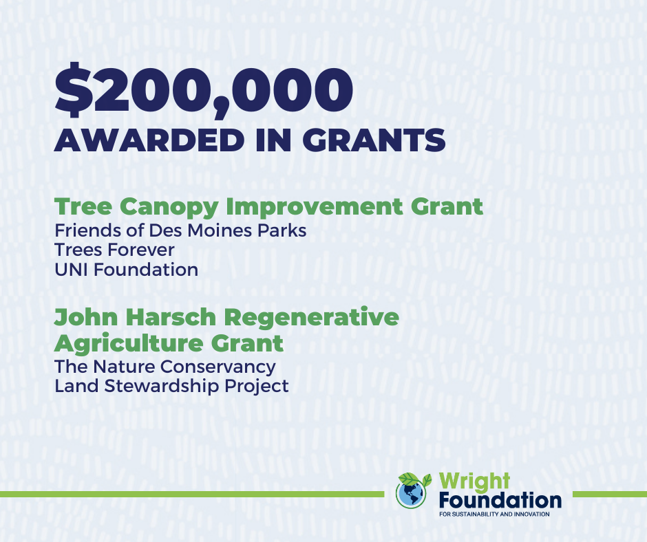 WFSI 2022 Grant Recipients